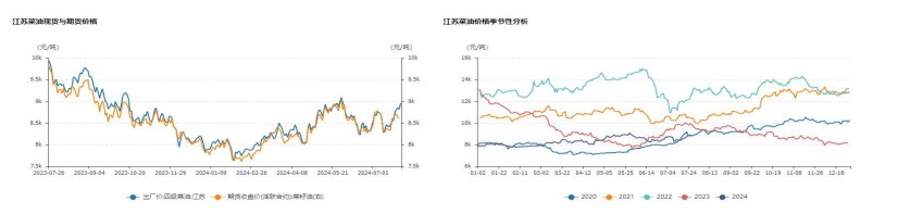 油脂低位支撑明显 价格或宽幅震荡运行