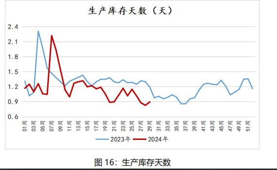 市场悲观情绪渐起 鸡蛋价格或将以偏弱调整为主