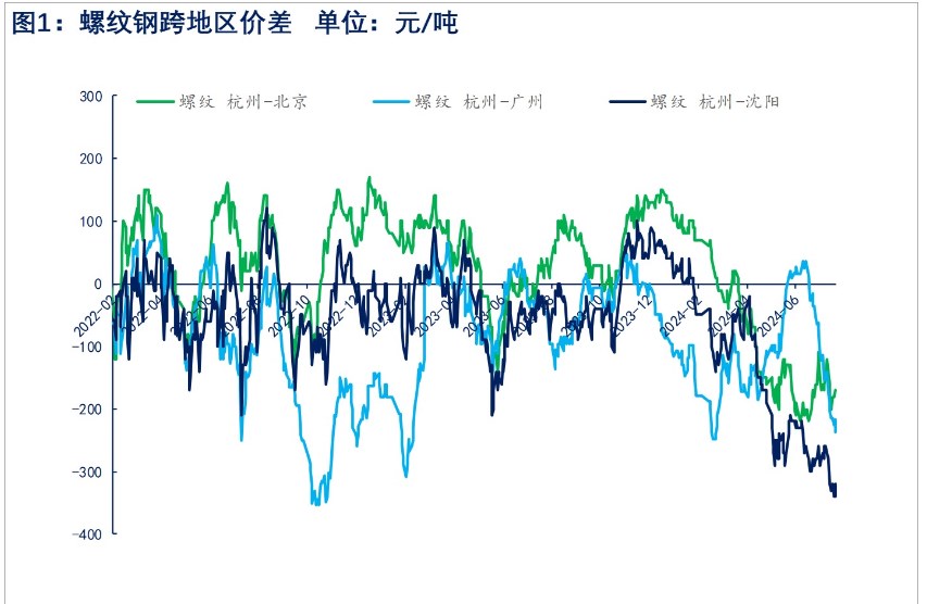 螺纹钢宏观情绪转弱 期价短期震荡偏弱