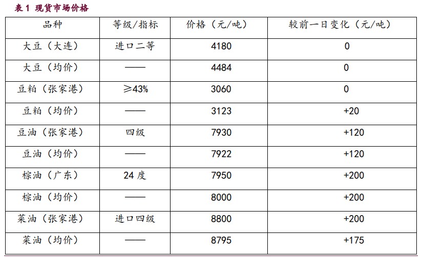 豆粕港口库存面临持续累积风险 油脂受进口国补库支撑