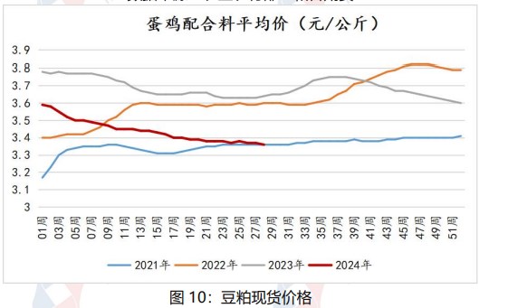 市场悲观情绪渐起 鸡蛋价格或将以偏弱调整为主