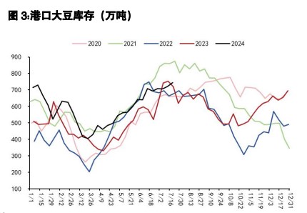 豆粕远月基差销售持续低迷 油脂大方向宽幅震荡