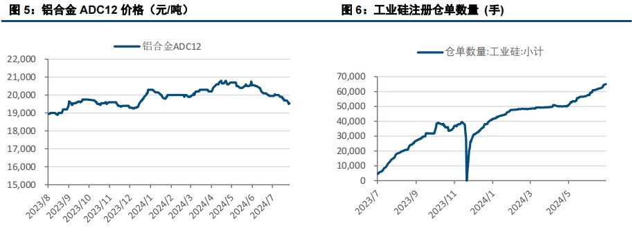 下游采购低迷 工业硅价格弱势震荡