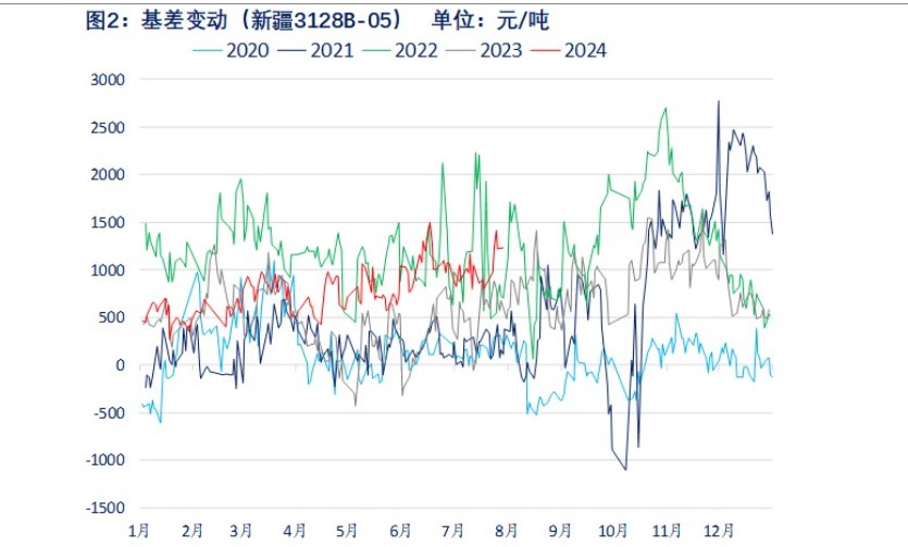 新季丰产博弈仍在持续 棉花价格短期震荡企稳