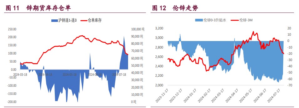 沪铜缩减预期迟迟未有兑现 沪锌期价下方支撑较强