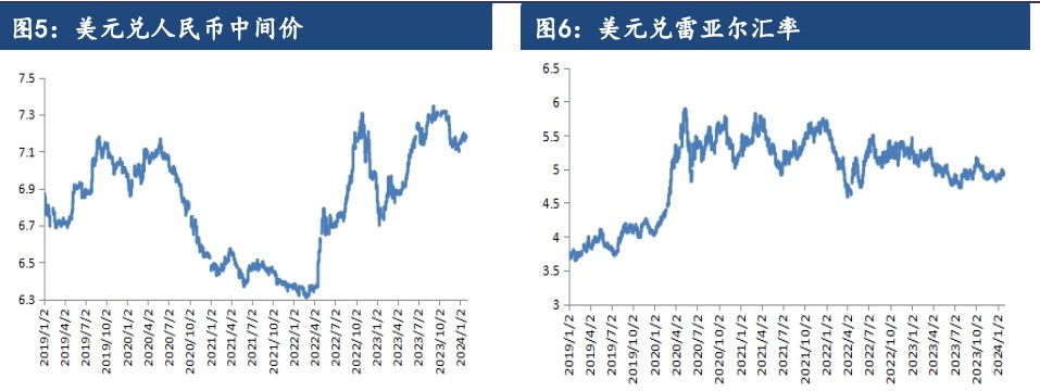 豆粕无法走出单边行情 价格仍以进口成本定价为主