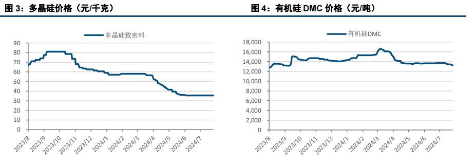 下游采购低迷 工业硅价格弱势震荡