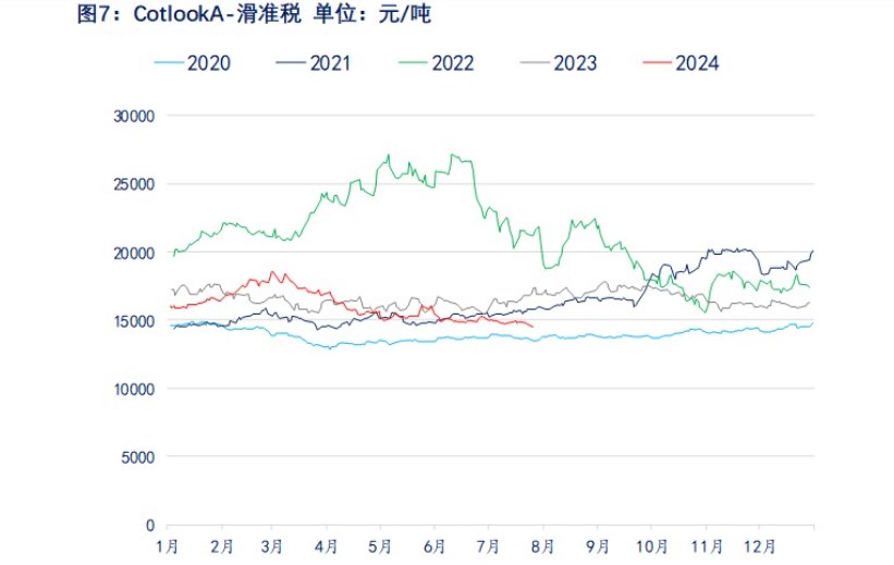 新季丰产博弈仍在持续 棉花价格短期震荡企稳