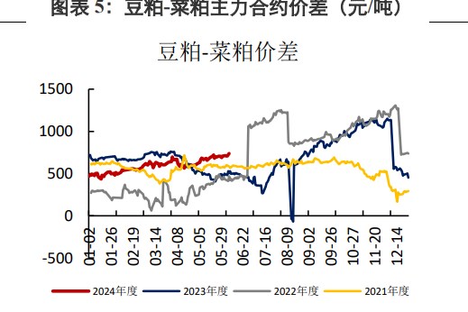 美豆干旱题材发酵失败 豆粕价格随外盘走势下跌