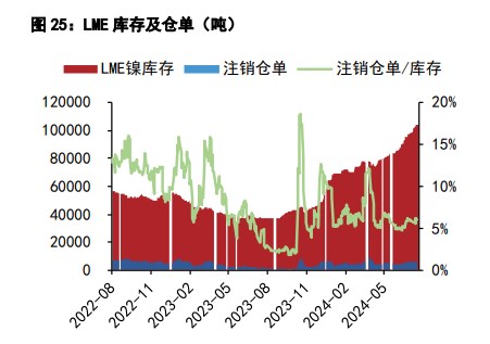 沪镍成本线得到支撑 沪锡价格维持震荡运行