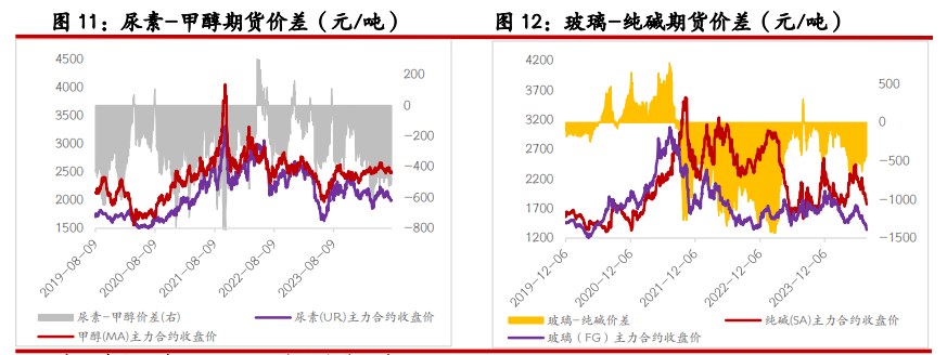 尿素基本面支撑力度不足 纯碱市场由悲观情绪主导