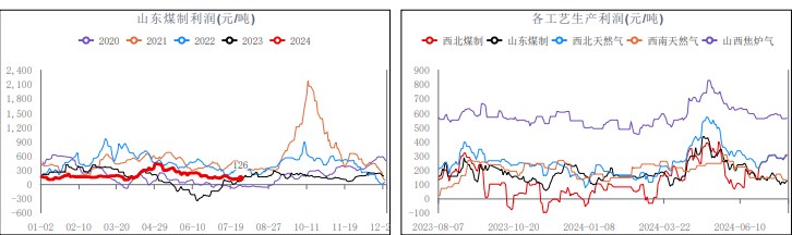 高价抵触心理较强 甲醇买气略显不佳