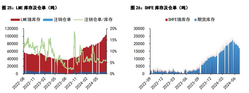 沪镍成本线得到支撑 沪锡价格维持震荡运行