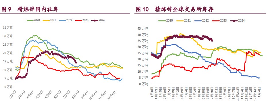 沪铜缩减预期迟迟未有兑现 沪锌期价下方支撑较强