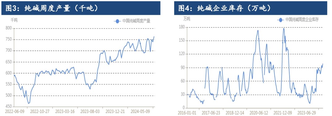 纯碱市场心态弱势 空头资金持续打压