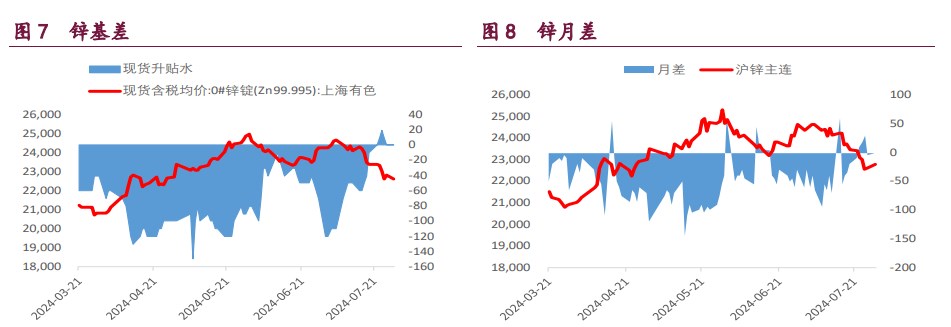 沪铜缩减预期迟迟未有兑现 沪锌期价下方支撑较强