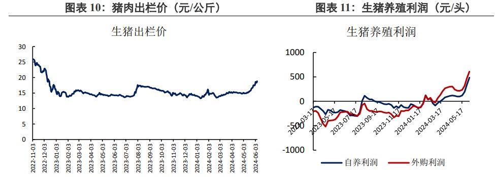 美豆干旱题材发酵失败 豆粕价格随外盘走势下跌