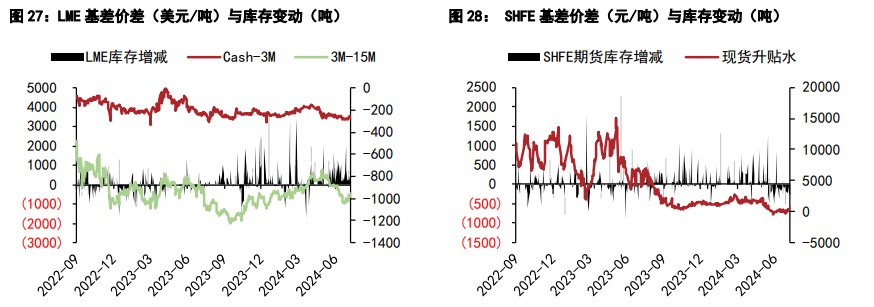 沪镍成本线得到支撑 沪锡价格维持震荡运行