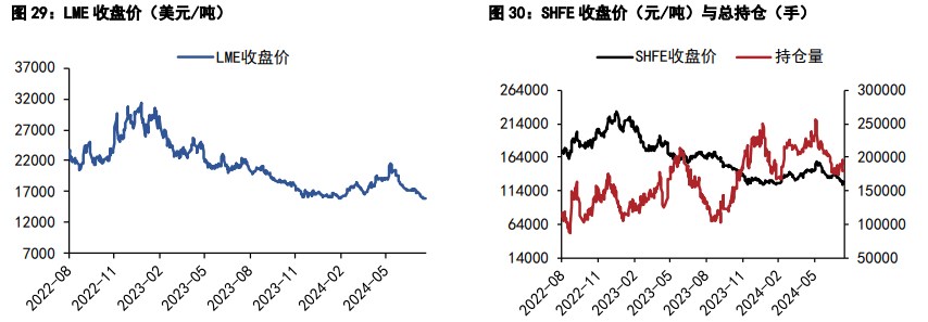 沪镍成本线得到支撑 沪锡价格维持震荡运行