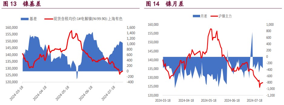 沪铜缩减预期迟迟未有兑现 沪锌期价下方支撑较强