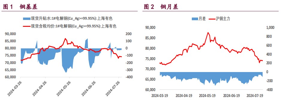 沪铜缩减预期迟迟未有兑现 沪锌期价下方支撑较强