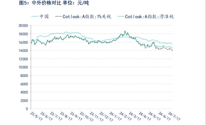 新季丰产博弈仍在持续 棉花价格短期震荡企稳