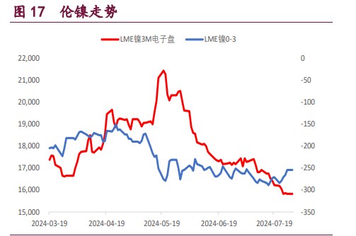 沪铜缩减预期迟迟未有兑现 沪锌期价下方支撑较强