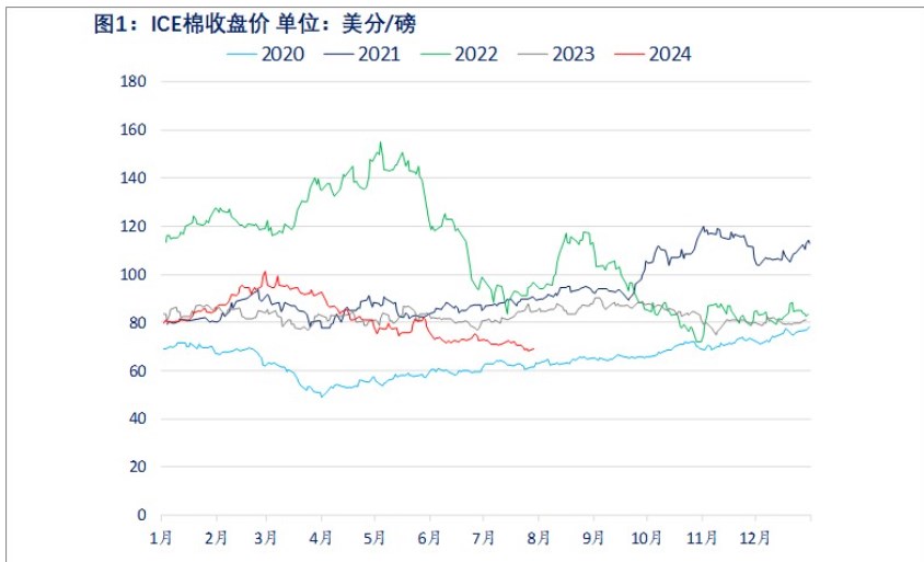 新季丰产博弈仍在持续 棉花价格短期震荡企稳