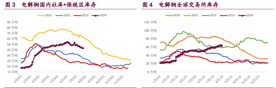 沪铜缩减预期迟迟未有兑现 沪锌期价下方支撑较强