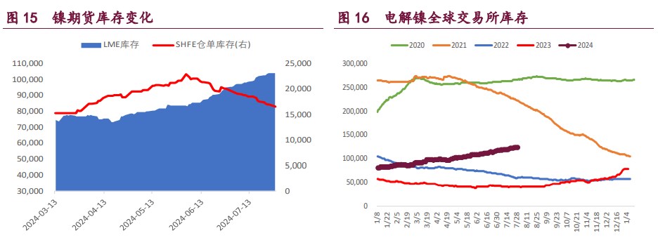 沪铜缩减预期迟迟未有兑现 沪锌期价下方支撑较强