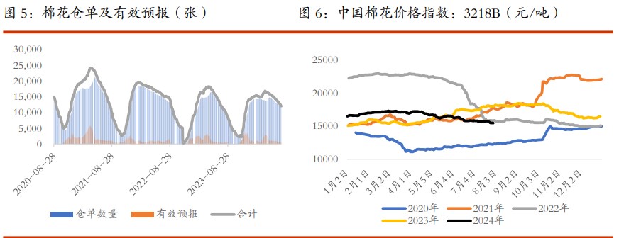 棉花偏弱格局短期难改 白糖再次发酵天气题材