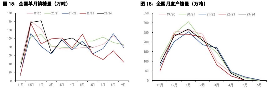 白糖现货交投氛围略好 棉花进口成本进一步下行