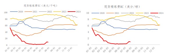 供应过剩叠加显性库存高位 沪铜价格仍承压运行