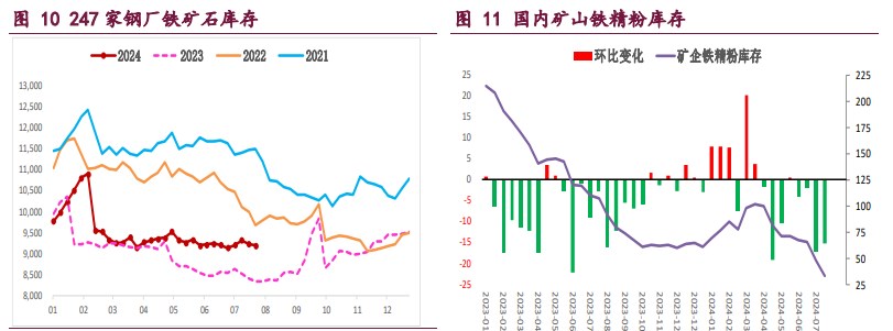 螺纹钢减产力度在扩大 铁矿石需求下行预期未退