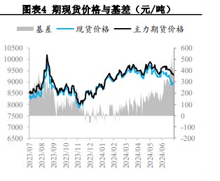 苯乙烯终端仍处于淡季中 价格或维持震荡偏弱格局