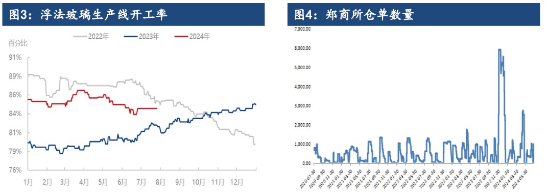 市场博弈热情减弱 玻璃期价低位盘整