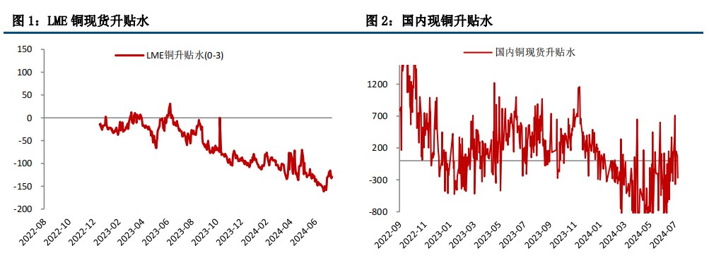 宏观预期内强外弱 沪铜谨慎乐观反弹高度