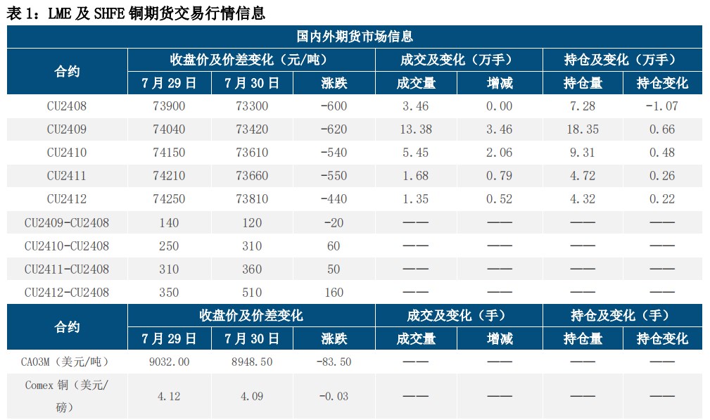 宏观预期内强外弱 沪铜谨慎乐观反弹高度