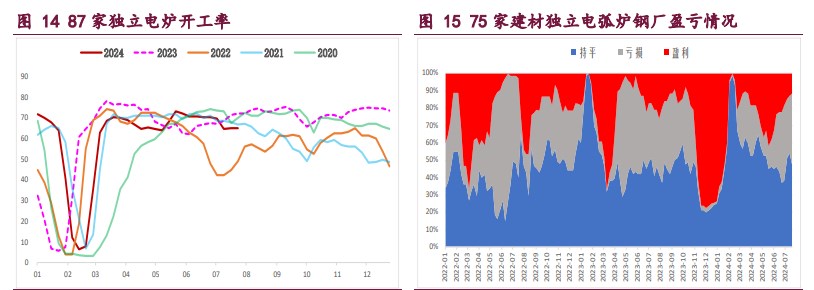 螺纹钢减产力度在扩大 铁矿石需求下行预期未退