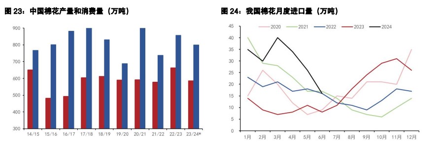 白糖现货交投氛围略好 棉花进口成本进一步下行