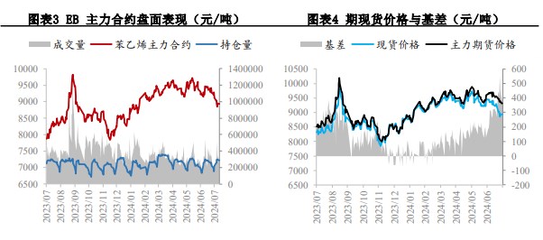 苯乙烯终端仍处于淡季中 价格或维持震荡偏弱格局