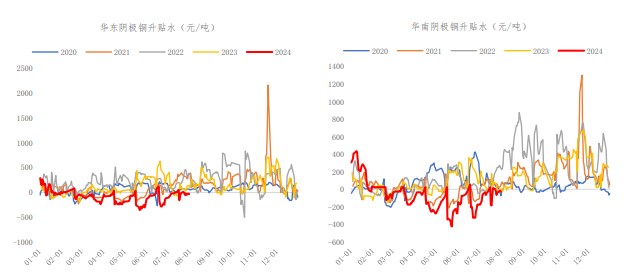 供应过剩叠加显性库存高位 沪铜价格仍承压运行