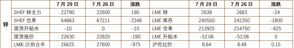 沪铝临近整数关口支撑 沪锌等待宏观进一步驱动