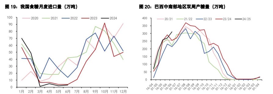 白糖现货交投氛围略好 棉花进口成本进一步下行