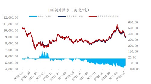 供应过剩叠加显性库存高位 沪铜价格仍承压运行