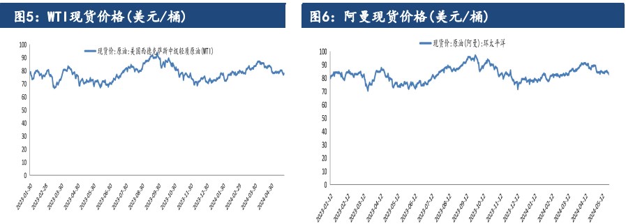 美国原油产量大幅增长 价格持续承压回落