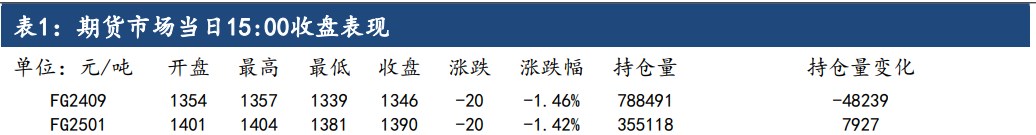 市场博弈热情减弱 玻璃期价低位盘整