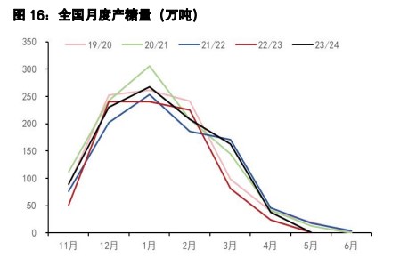 白糖现货交投氛围略好 棉花进口成本进一步下行