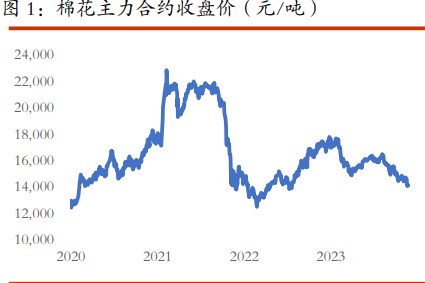 棉花偏弱格局短期难改 白糖再次发酵天气题材