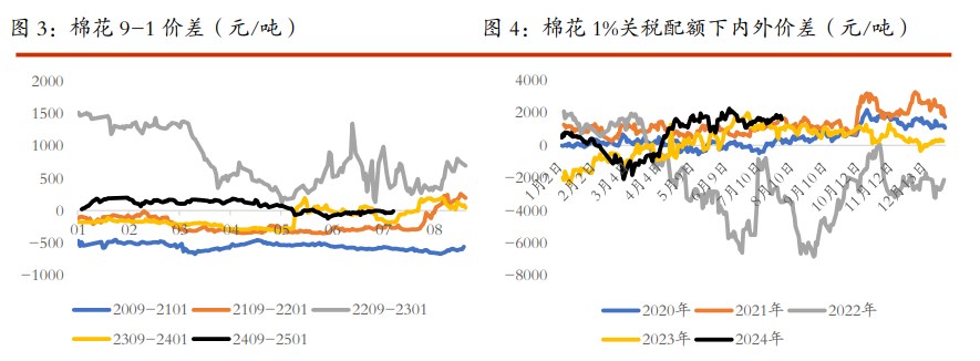 棉花偏弱格局短期难改 白糖再次发酵天气题材